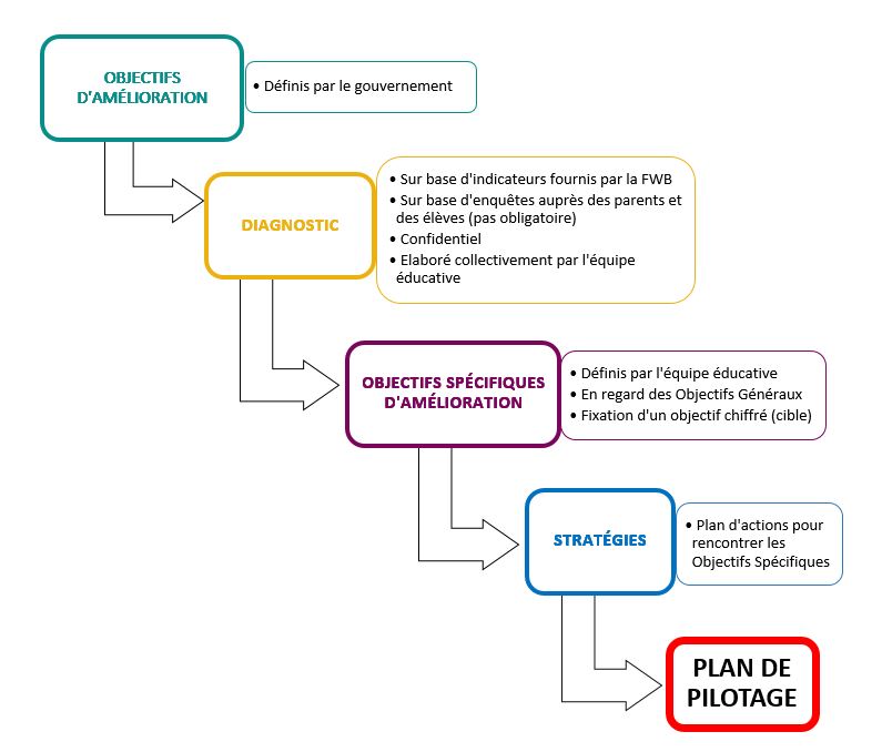 FAQ Plan de pilotage Visuel 1