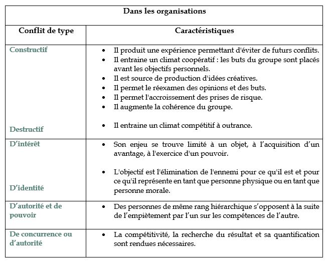 conflit 1