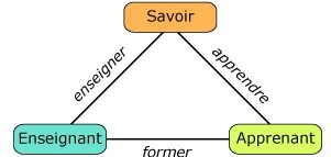 triangle de Jean Houssaye